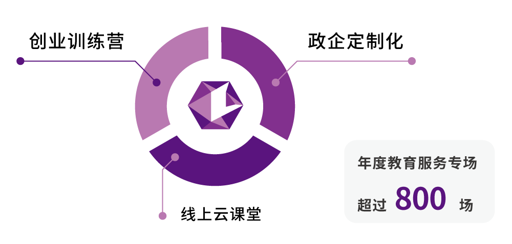 创新基地、人才培育2-(1).png